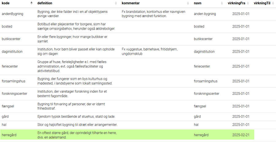 Kodelisteregister > Forvaltning af koder > worddav61b6728abdfb01793e3bf6e3ef3fdbc8.png