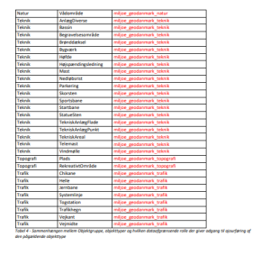 GeoDanmark-samarbejdet > GeoDK vejledning til brugeradministratorer > image-2025-7-21_10-13-5.png