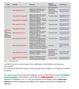 GeoDanmark-samarbejdet > GeoDK vejledning til brugeradministratorer > image-2025-7-21_10-7-33.png